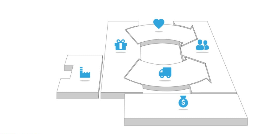 Các Nguồn Lực Chính trong Business Model Canvas