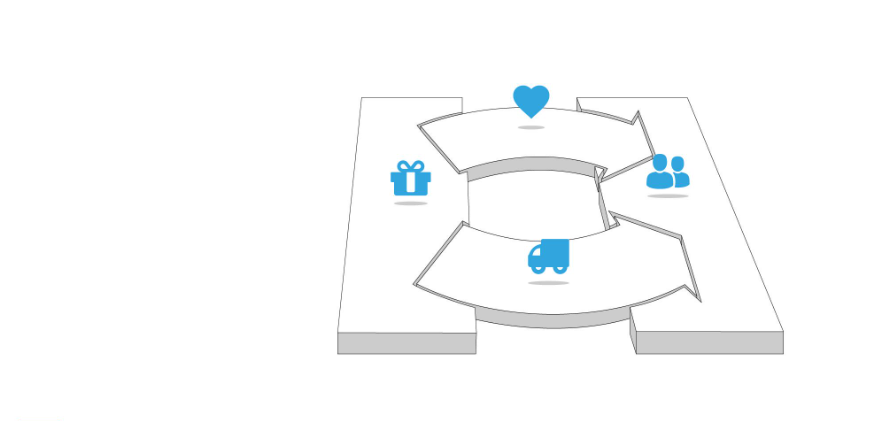 Quan hệ khách hàng trong Business Model Canvas
